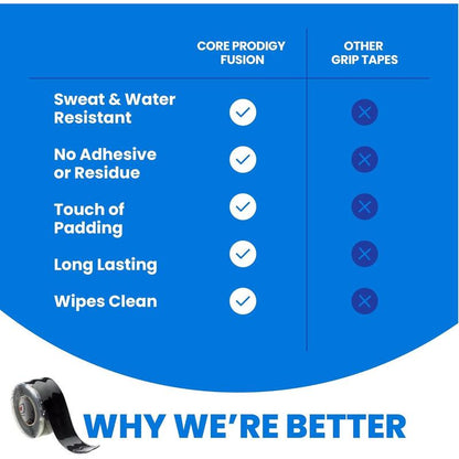 Core Prodigy Fusion Grip Tape - Silicone Rubber Wrap for Pull up Bars, Barbells, Dumbbells, Sports and Gym Equipment, and Tools